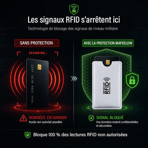 Étuis pour cartes de crédit anti-RFID