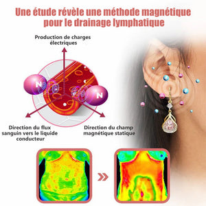 Boucles d’oreilles magnétiques à flux lymphatique