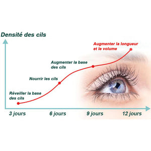 Sérum de croissance des cils