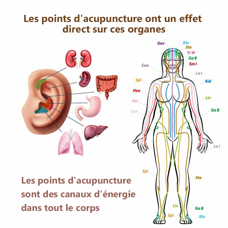 Semelles intérieures augmentant la hauteur appareil de thérapie magnétique Semelles intérieures augmentant la hauteur appareil de thérapie magnétique