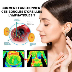 Boucles d'oreilles ronds activité lymphatique