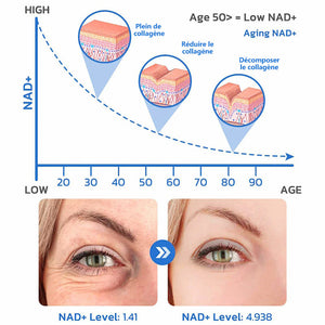 Sérum anti-âge au niacinamide