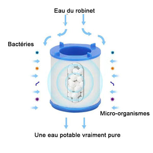 Filtre de robinet purificateur d'eau