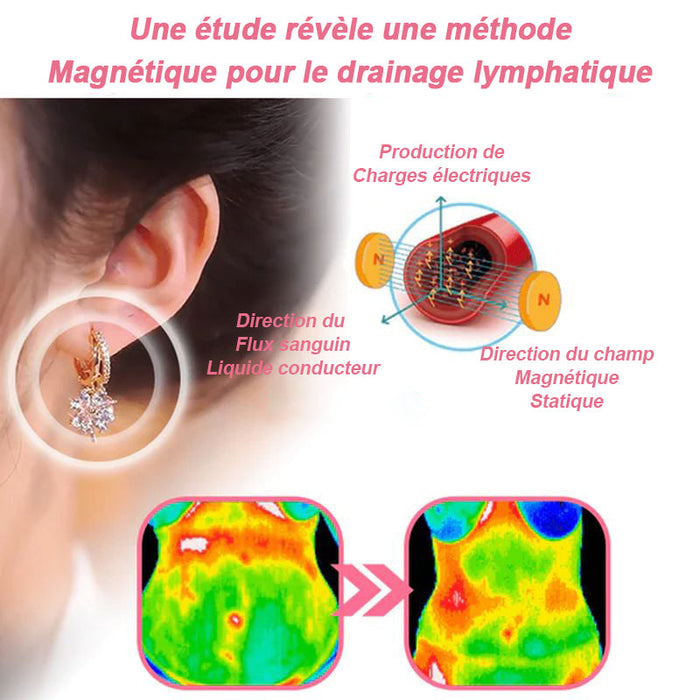 Boucles d'oreilles germanium de thérapie magnétique lymphatique