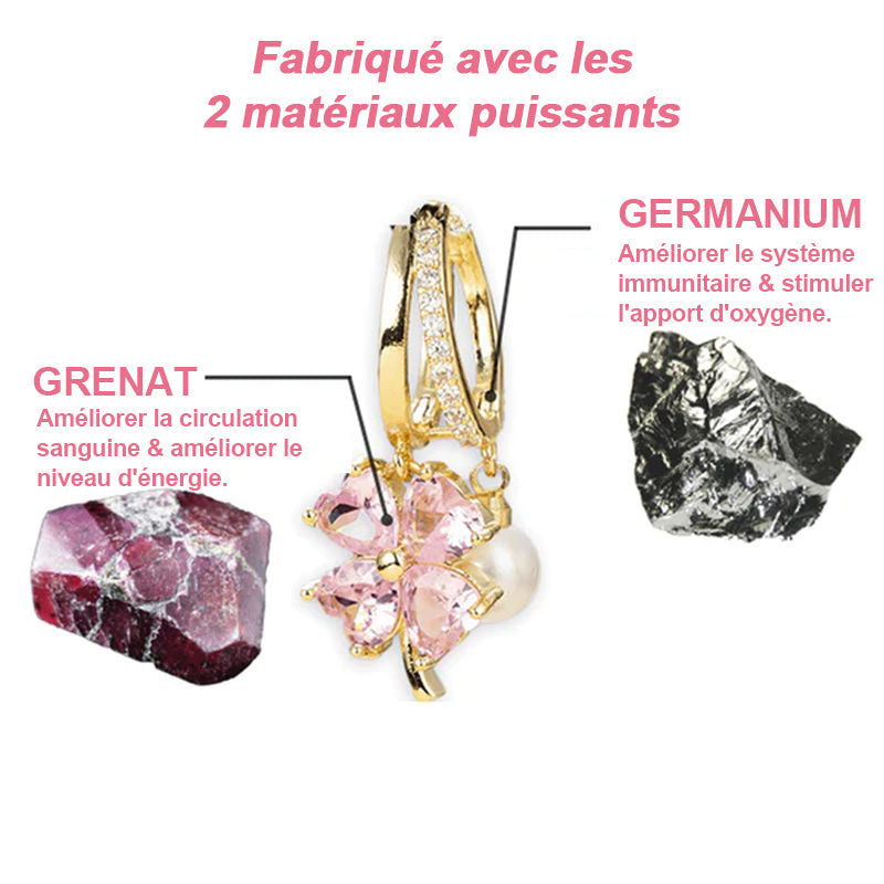 Boucles d