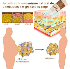 Crème anti-gonflement à la caféine active